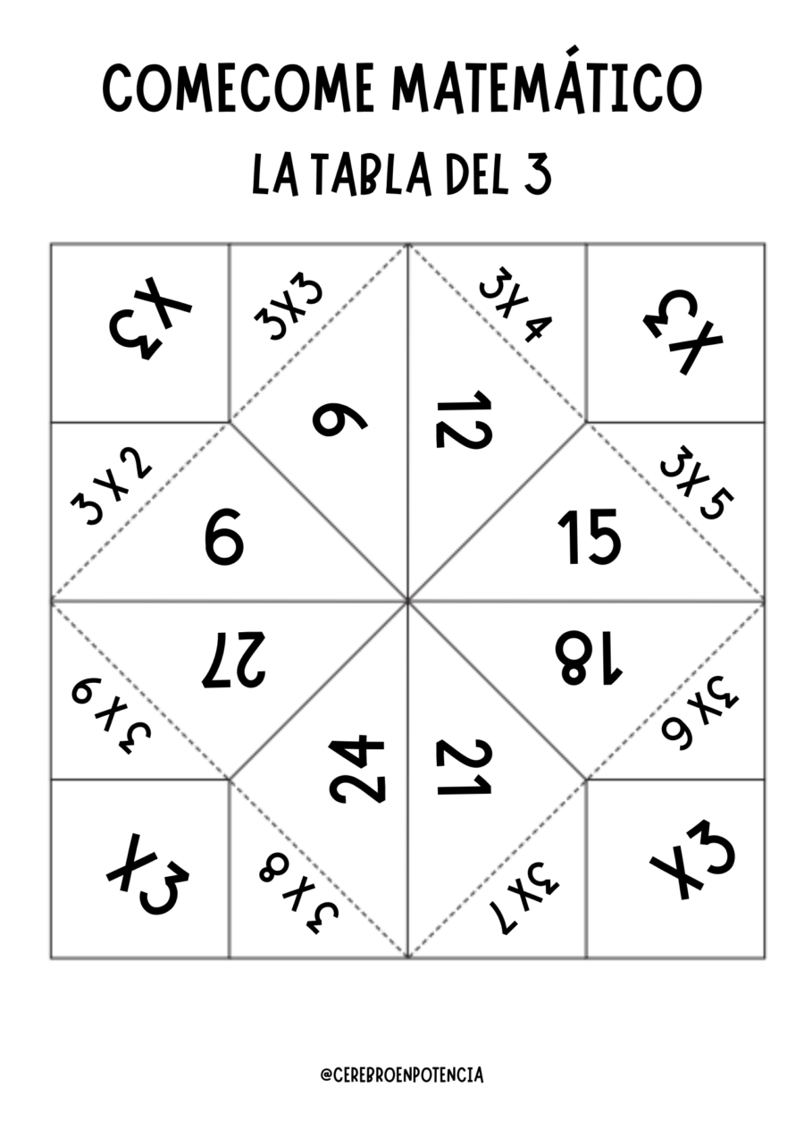 Comecome: Tablas de Multiplicar – vista 2